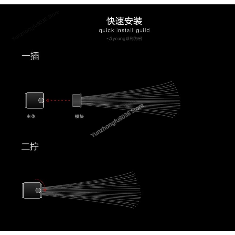 Lichtborstelmodule, lichtschil - Photography Lighting Guides recensie en prijs