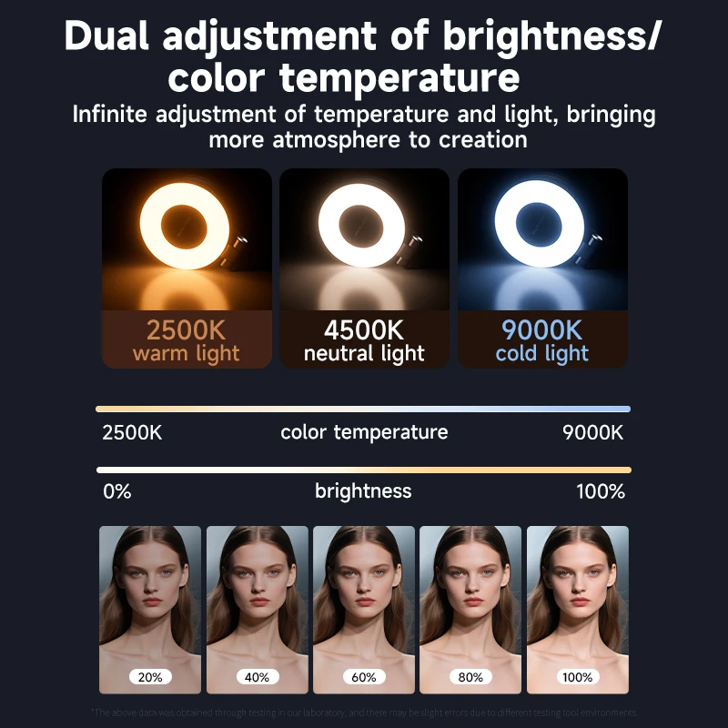 LED Selfie Invullicht voor Mag - Photography Lighting Spotlight recensie en prijs
