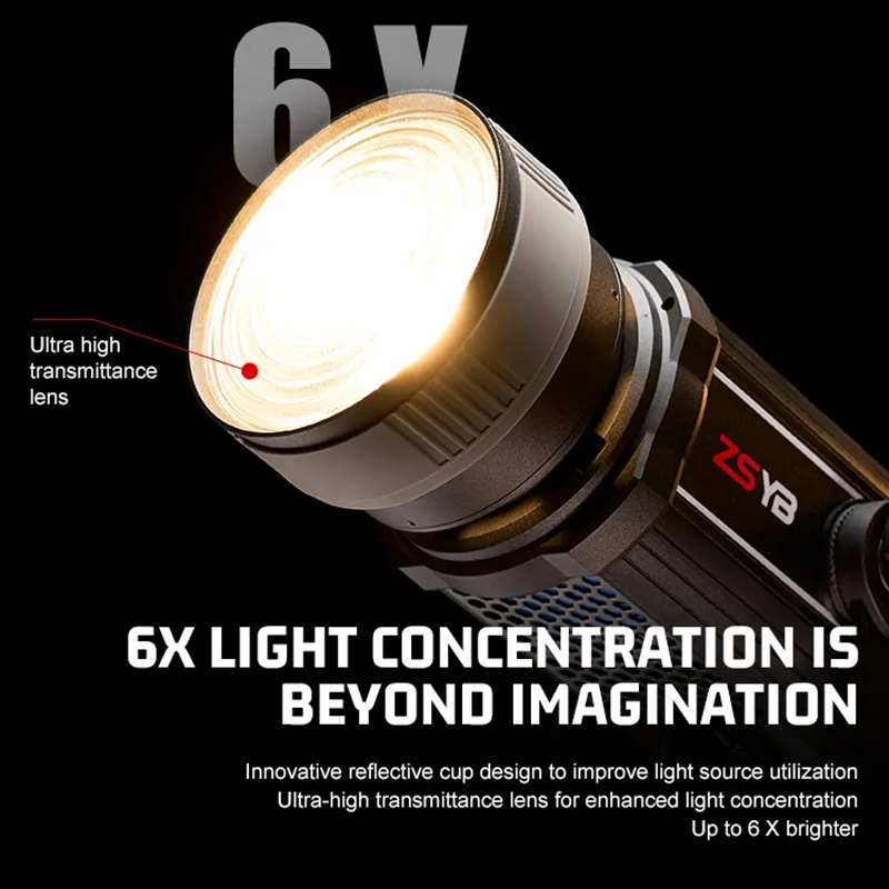 Fresnel-lens 15-55 graden vers - Photography Lighting Background recensie en prijs